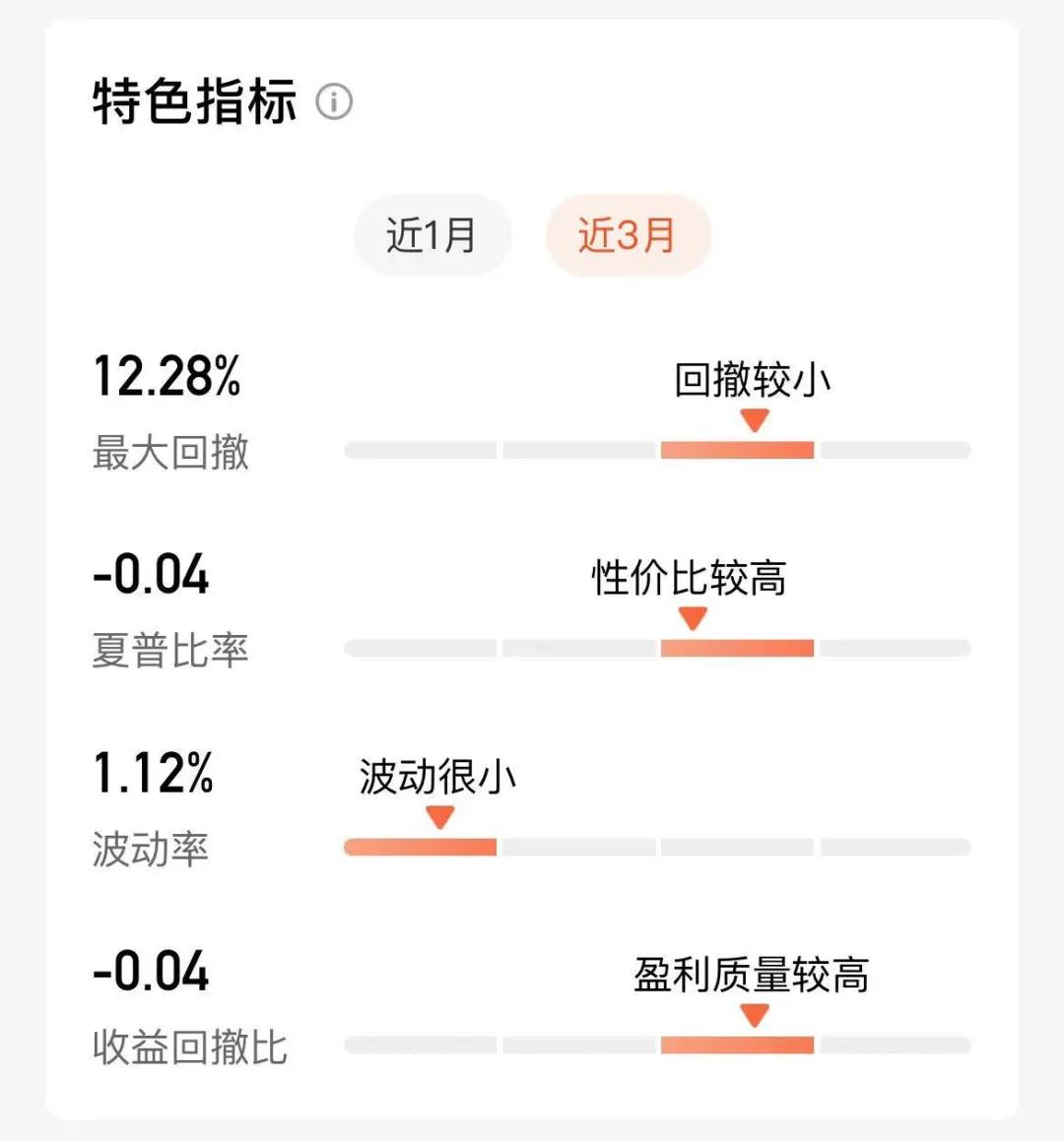 基金定投买估值高的还是估值低的,定投基金也要看当天的估值
