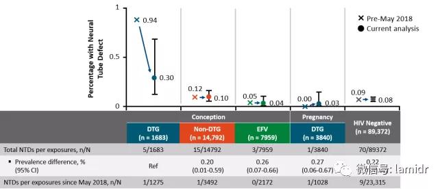 2019DHHS指南更新：特定初治人群推荐DTG+3TC等双药方案