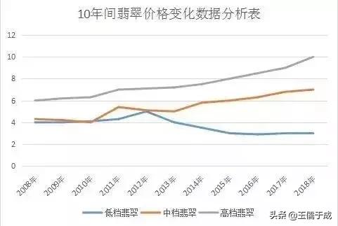 2022年缅甸翡翠近况,缅甸翡翠还有几年时间能买
