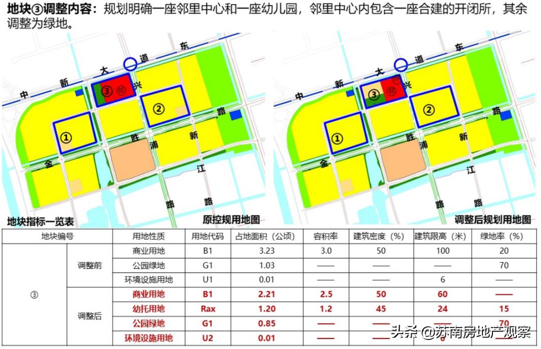 未来3W+？低调的园区胜浦，终于藏不住了