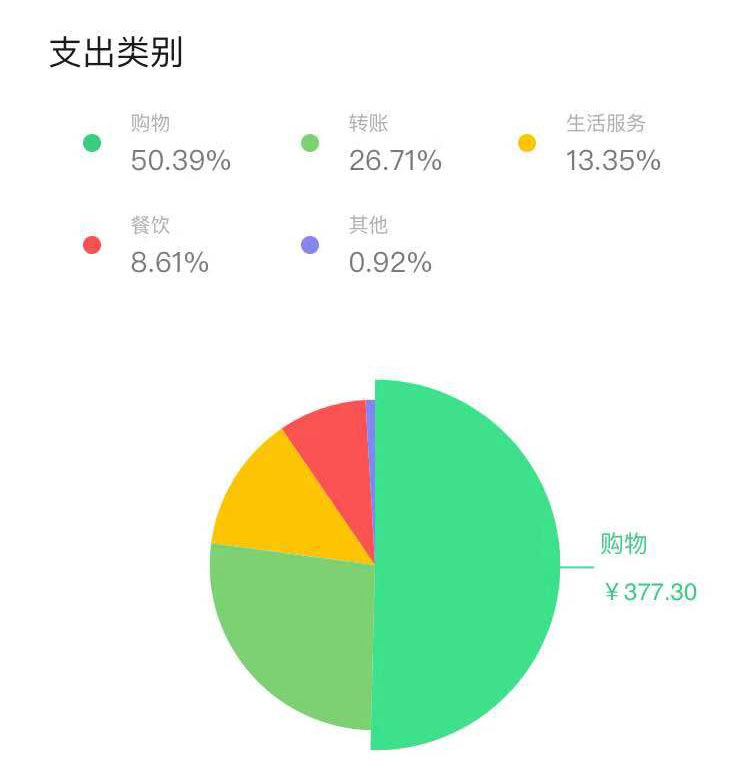 微信年账单统计功能在哪里,微信年度账单什么时候能出来