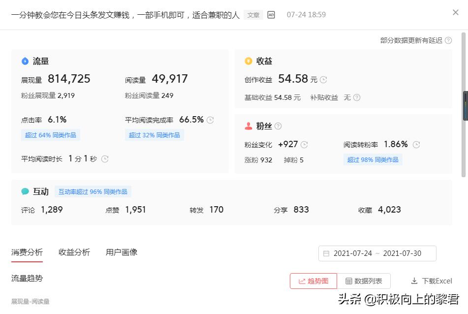 头条原创500篇,头条自媒体推荐的书籍