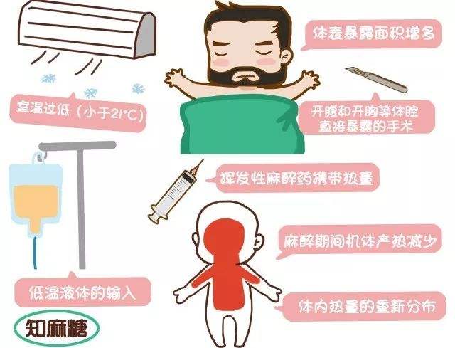 肠癌术后寒战,孙老师来科普癌症