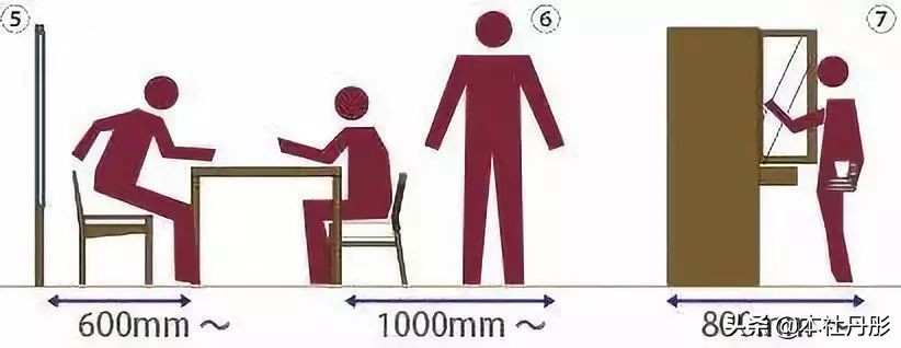 家装家具尺寸大全绝对值得收藏,最详细的室内家具尺寸一篇全搞定