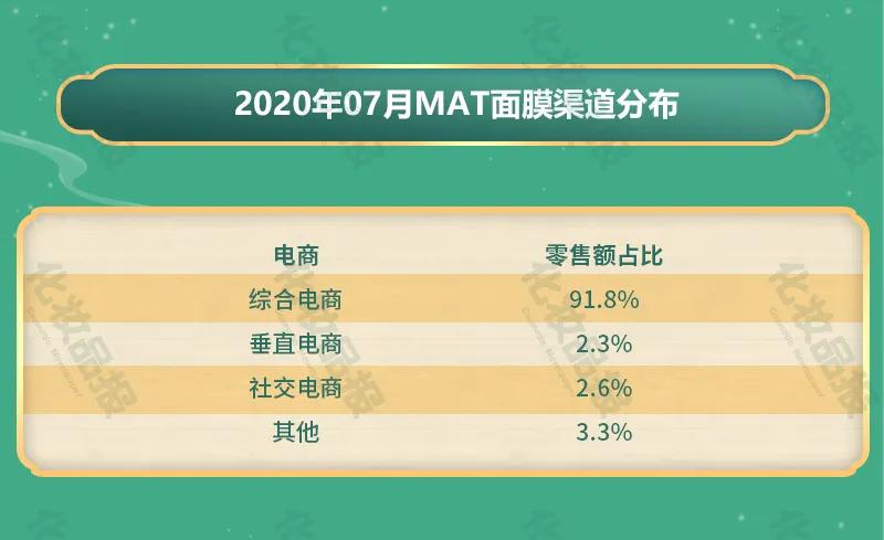 面膜蒂佳婷10盒,面膜蒂佳婷旗舰店直播