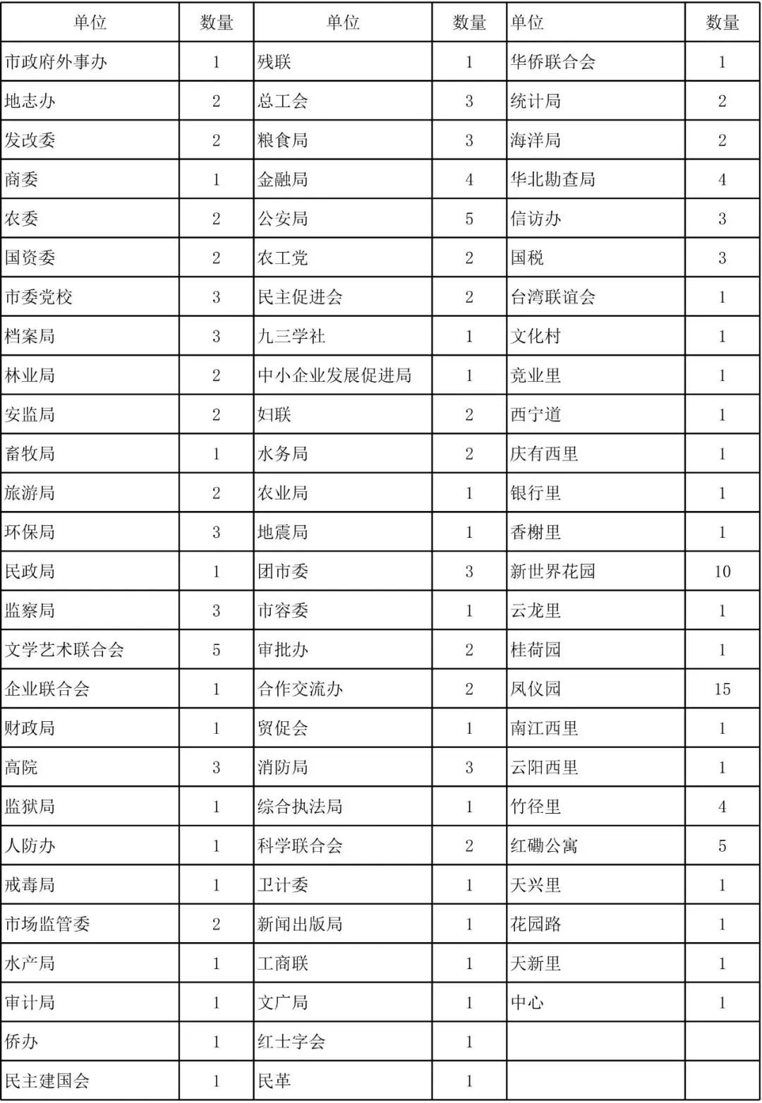 天津废电子垃圾回收市场,天津大件垃圾回收电话