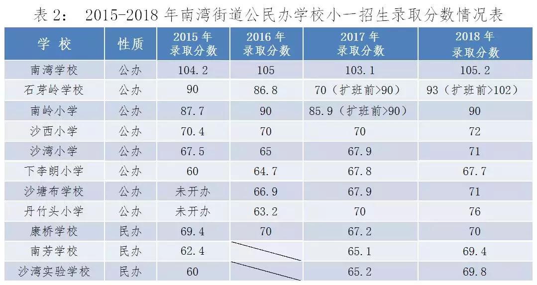 深圳龙岗区南湾街道小学录取积分,龙岗南湾学校2024年小升初录取分