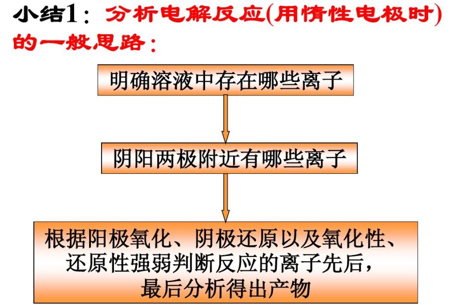 电解技术基础知识,电解池口诀顺口溜
