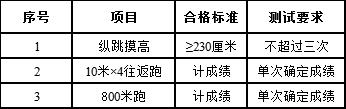 2019合肥市公安局轨道交通分局等单位招聘辅警270人公告-职位表