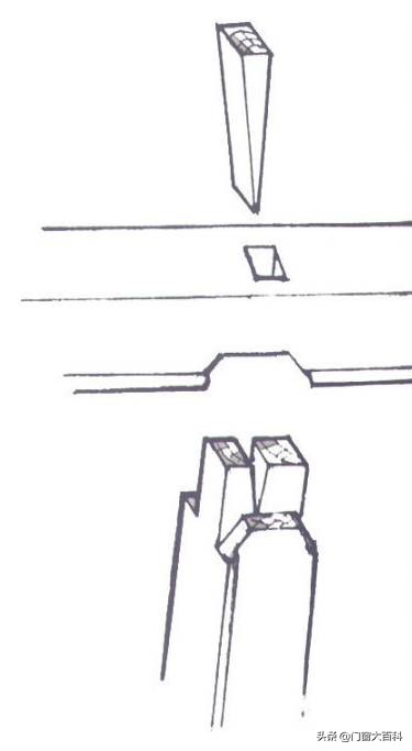 木工技术绝活,木工千年绝技大全
