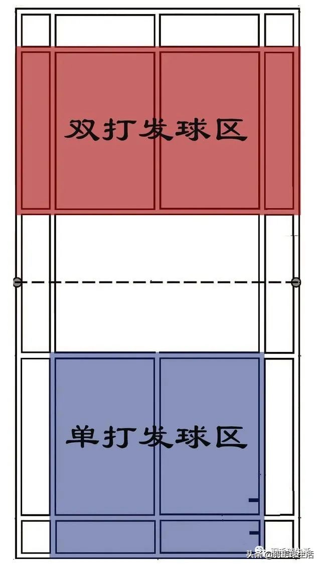 这些羽毛球场上的基本知识，打了几年球的你是否知道？