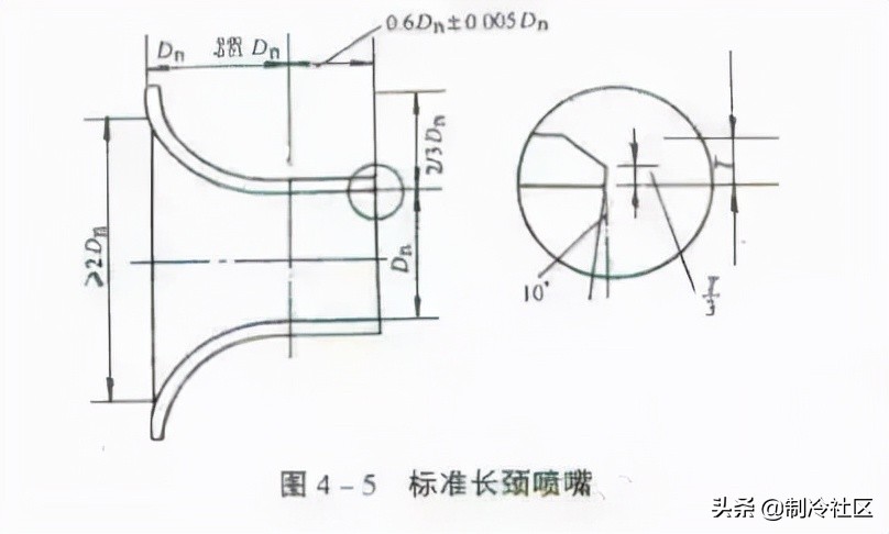 风管安装100种常见故障,各类风管优缺点