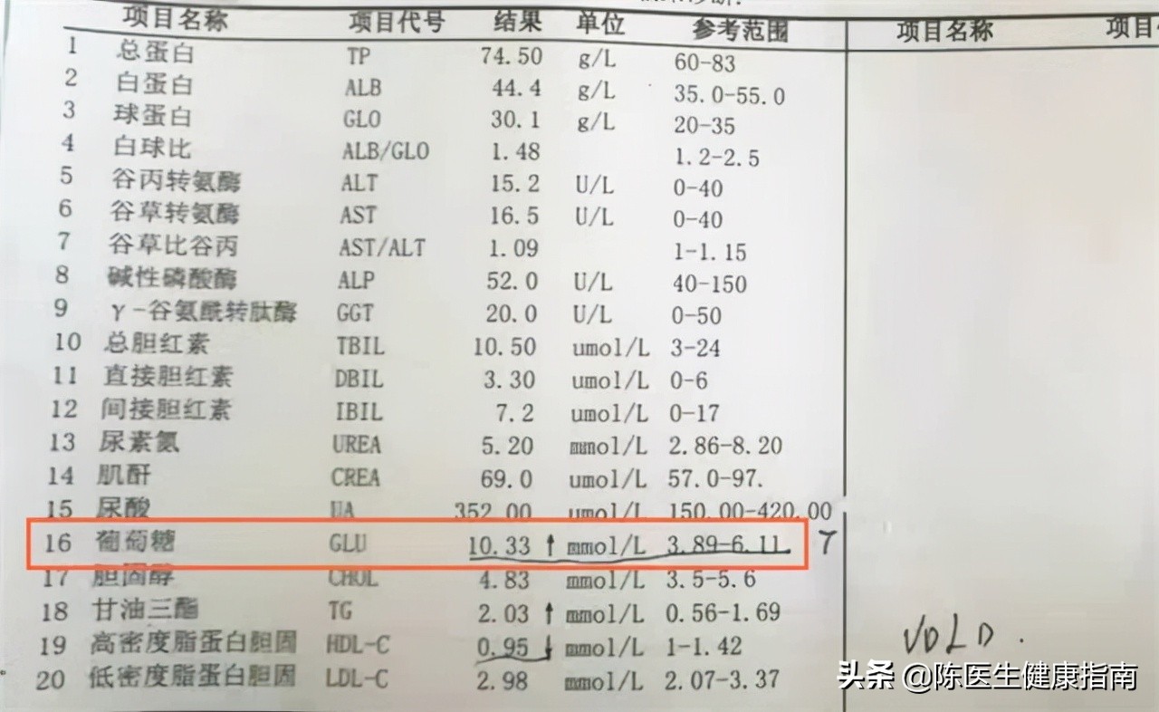 空腹血糖12严重吗需要打胰岛素吗,空腹血糖12多是吃药还是打胰岛素