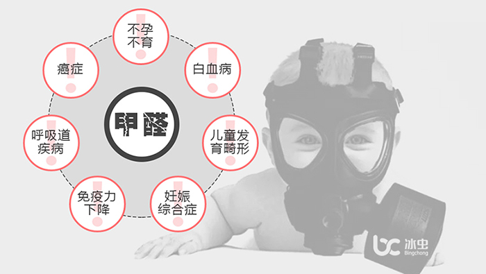 甲醛的危害和清除方法你都知道吗,甲醛危害大教你如何快速清除甲醛