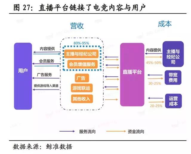 介绍电竞行业的视频,电竞解读