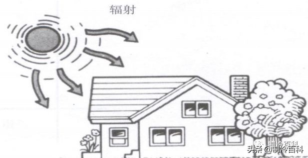 制冷空调标准,制冷人要懂的空调知识你懂吗