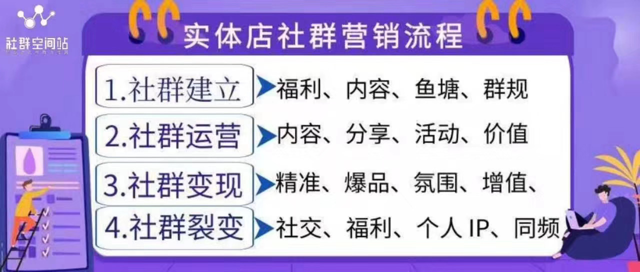 亏本美容院，搭建了一个幸福女人圈子，两个月盈利突破200万？