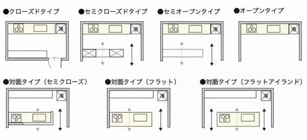 超级干货最新室内设计尺寸汇总,住宅空间室内设计的常规尺寸