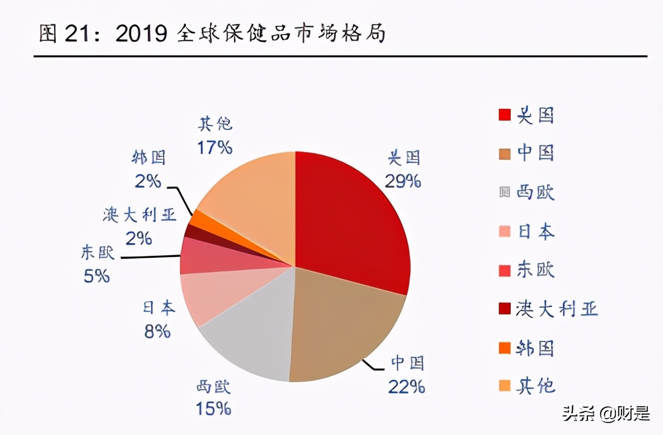 汤臣倍健最新研究,保健品龙头汤臣倍健业绩恢复增长