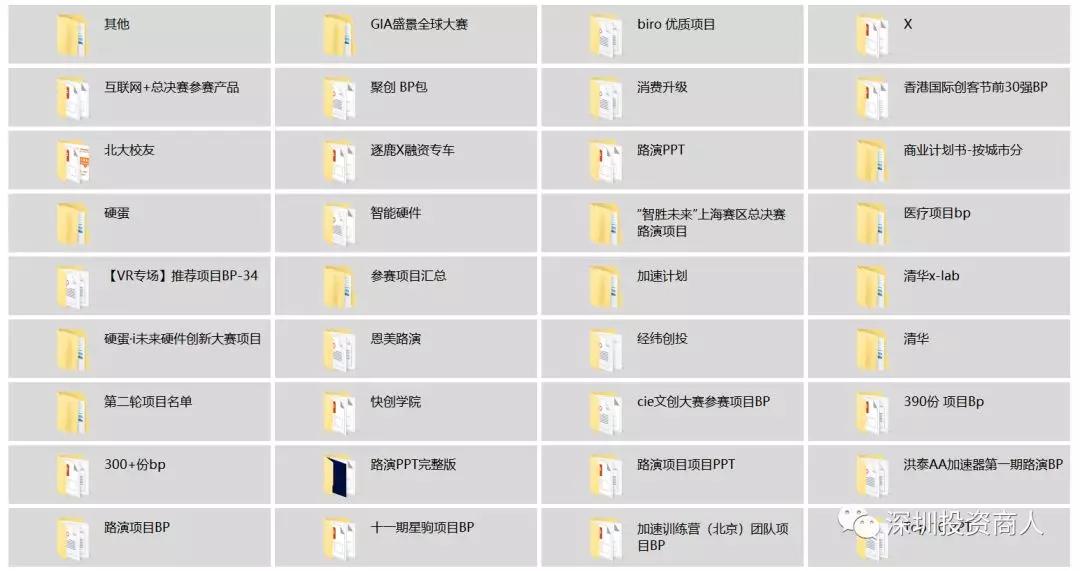 商业计划书30000范文,一份完整的商业计划书20000字