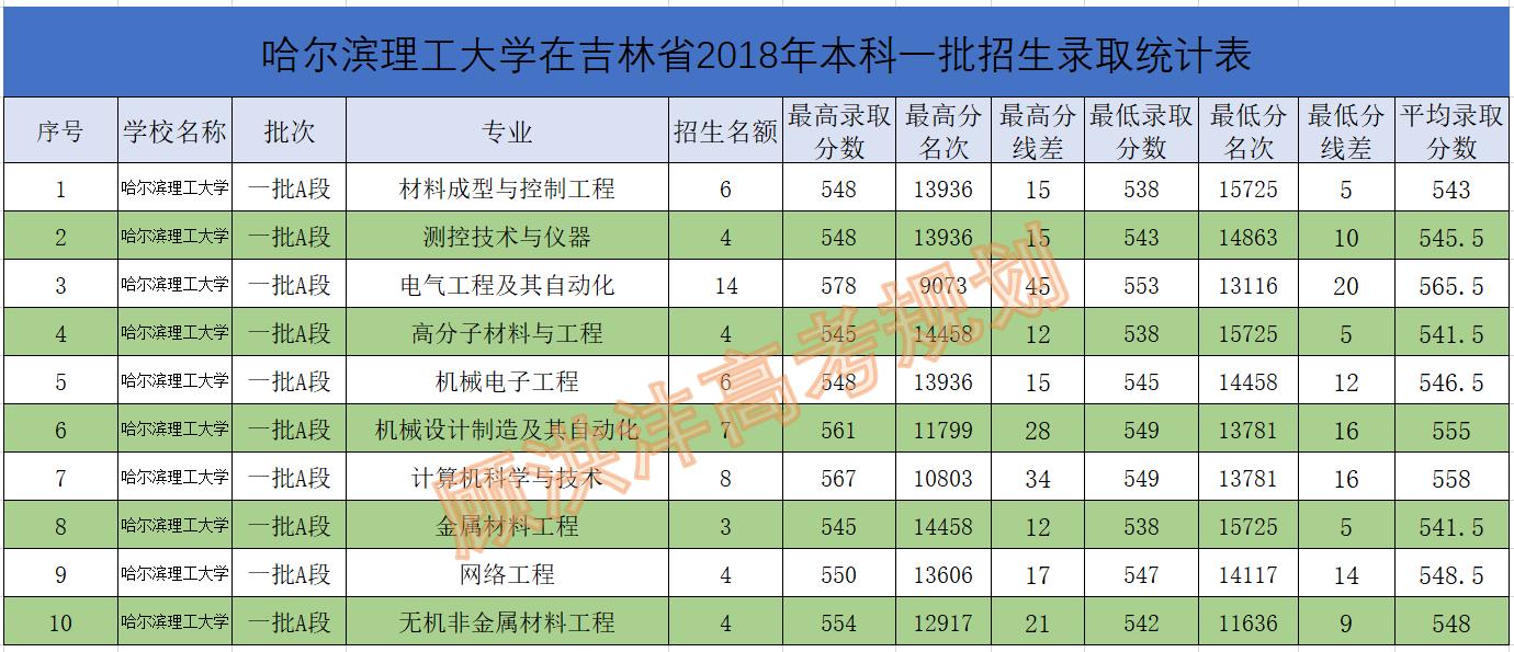 “理工大学”解读（十二）——哈尔滨理工大学