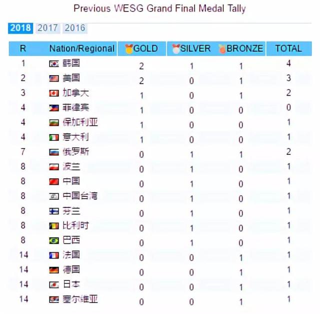 阿里体育wesg,阿里电竞赛事