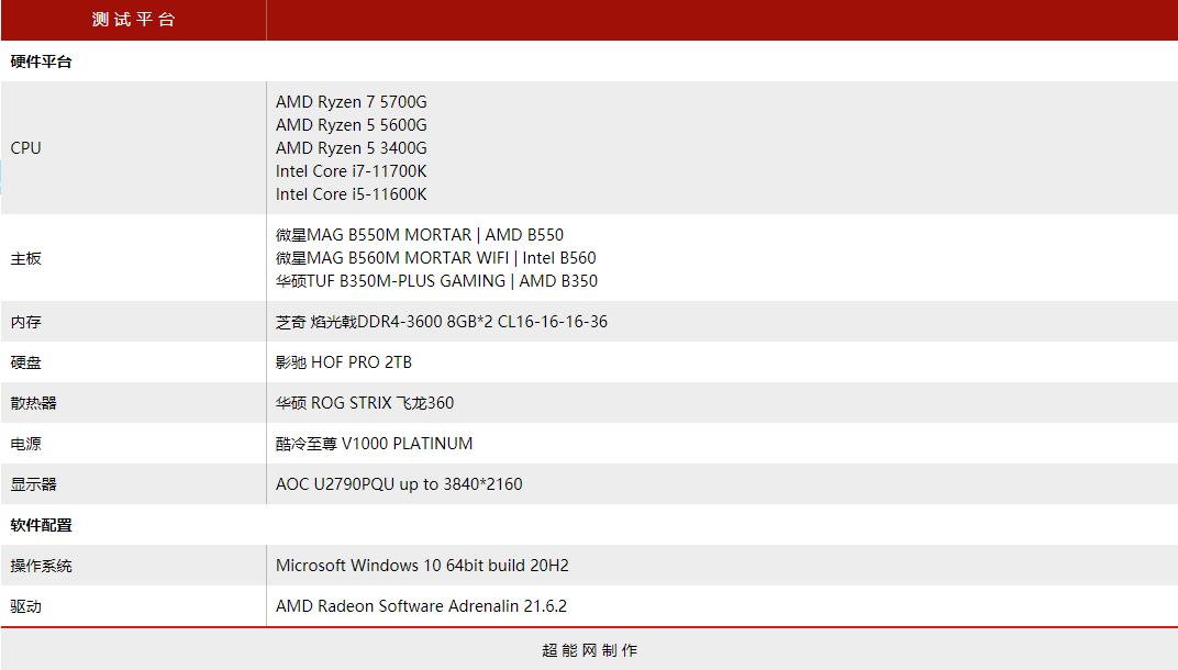 amd锐龙r56600u属于什么水平,amd锐龙55600和锐龙74800