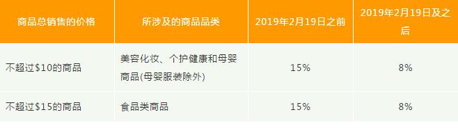 亚马逊降佣金政策,亚马逊降佣金的方法有哪些