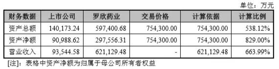 借壳连板,也能买入?从欲仙欲死的东音转债(128043)说起
