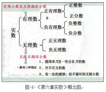 认知负荷理论与数学课堂教学,认知负荷ppt