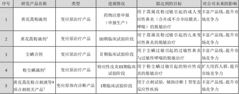 我武生物股票价值分析,我武生物为何估值很高