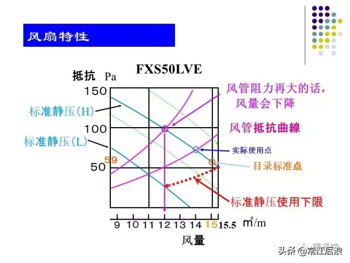 中央空调弧形风管制作全过程,中央空调通风风道设计