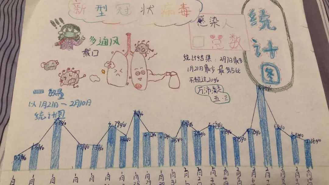 北大成都宅家学习花样多，孩子学习上了瘾，连家长都跟着玩嗨了