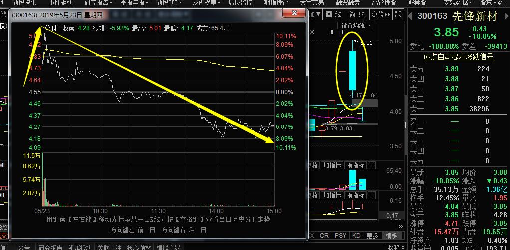 牛市是散户的绞肉机,散户绞肉机什么时候出现