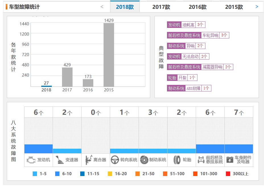 荣威360的通病和发动机怎么样,2018年荣威360怎么样