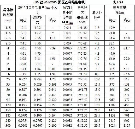 机电安装验收需要准备哪些资料,机电设备进场验收记录