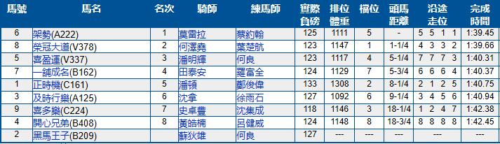 香港跑马场11月比赛日期,香港跑马场星期六有比赛吗