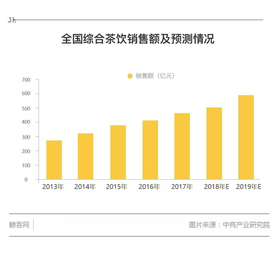 奈雪的茶最新估值分析,奈雪的茶核心竞争力分析