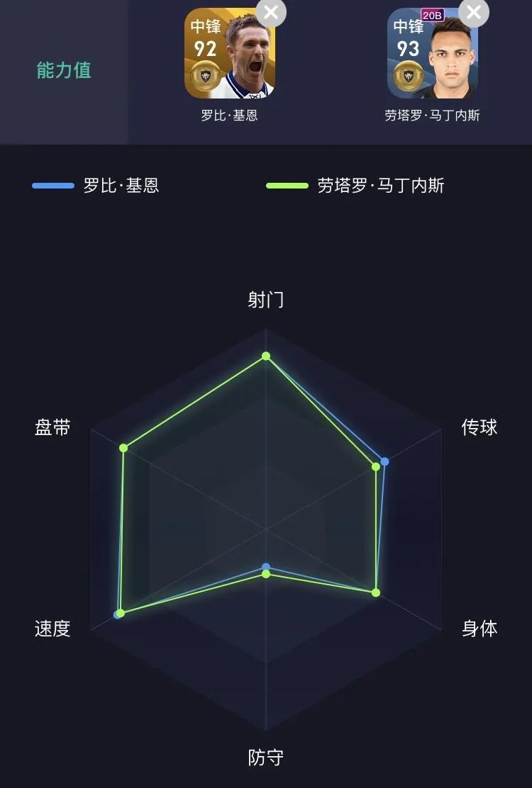 潘帕斯雄鹰检视图,潘帕斯雄鹰美洲杯马丁内斯夺冠