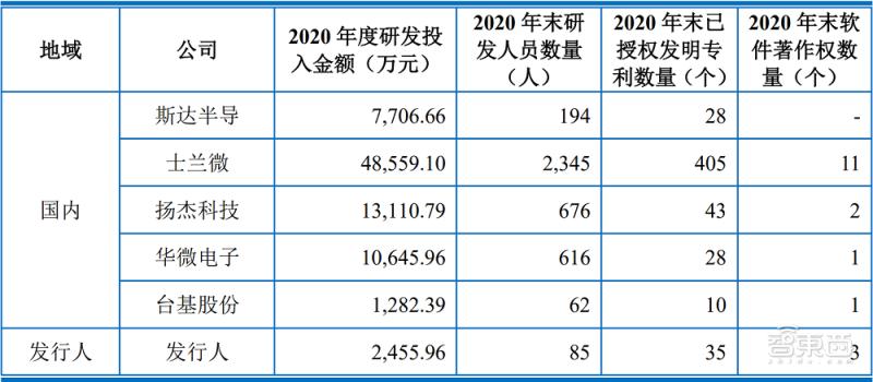 又一功率半导体商上市，股价涨逾208%，市值超83亿元
