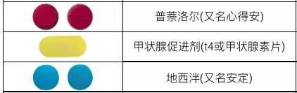 写给敢吃泰国DC*肥药减**的勇士们，别让减肥变成赌命