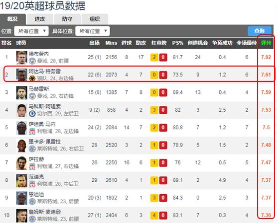 阿达马特劳雷英超,阿达玛特劳雷过人集锦