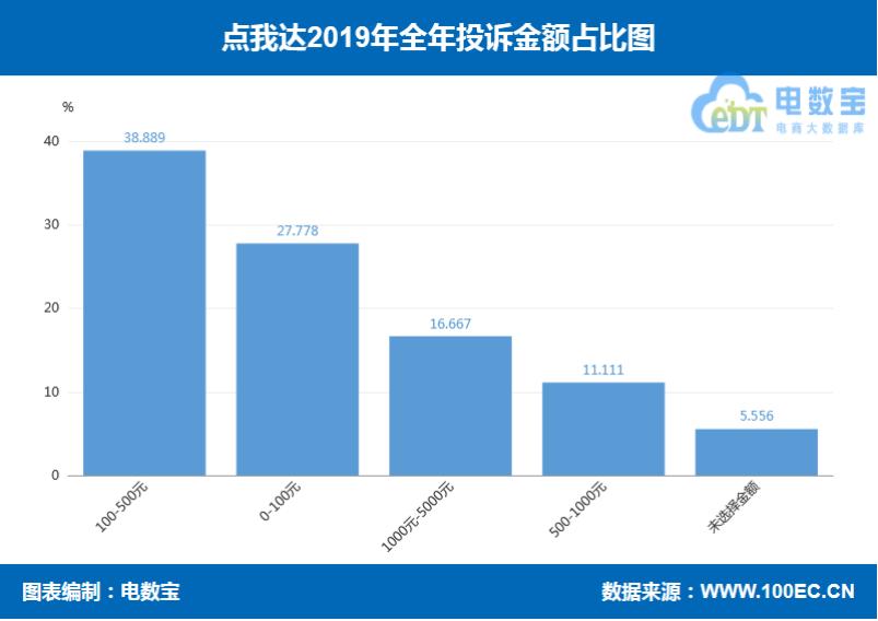 圆通申通中通百世韵达顺丰,2018年快递业务量与电商物流