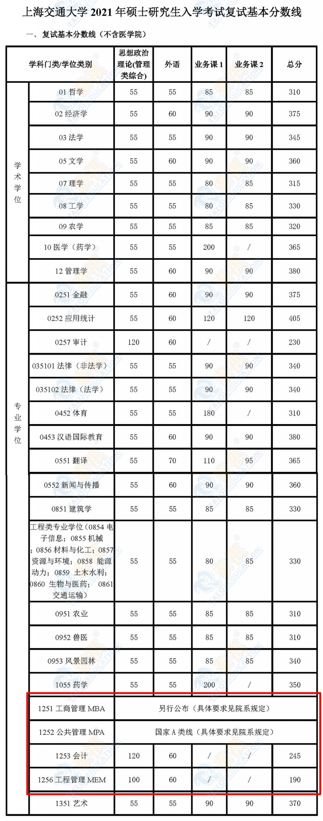 34所高校考研复试分数线2023,清华大学2018考研复试基本分数线