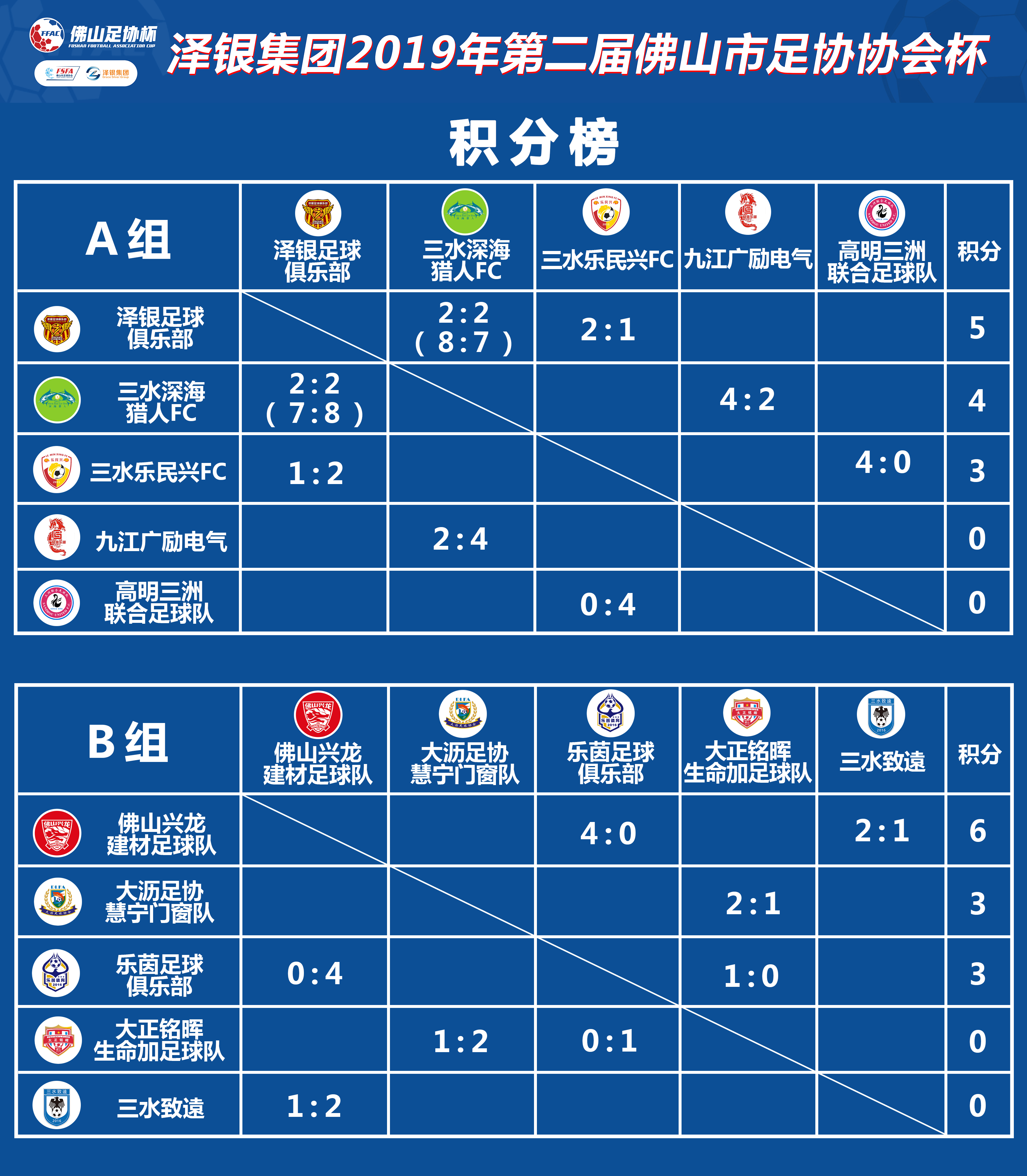 泽银集团最新消息,泽银集团2019足协杯