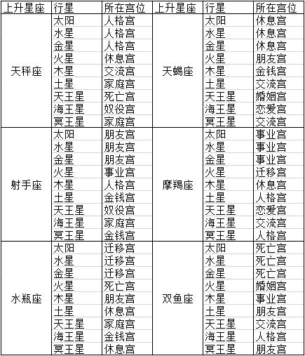 星座周运势8.29-9.4,星座周运势9.6-9.13