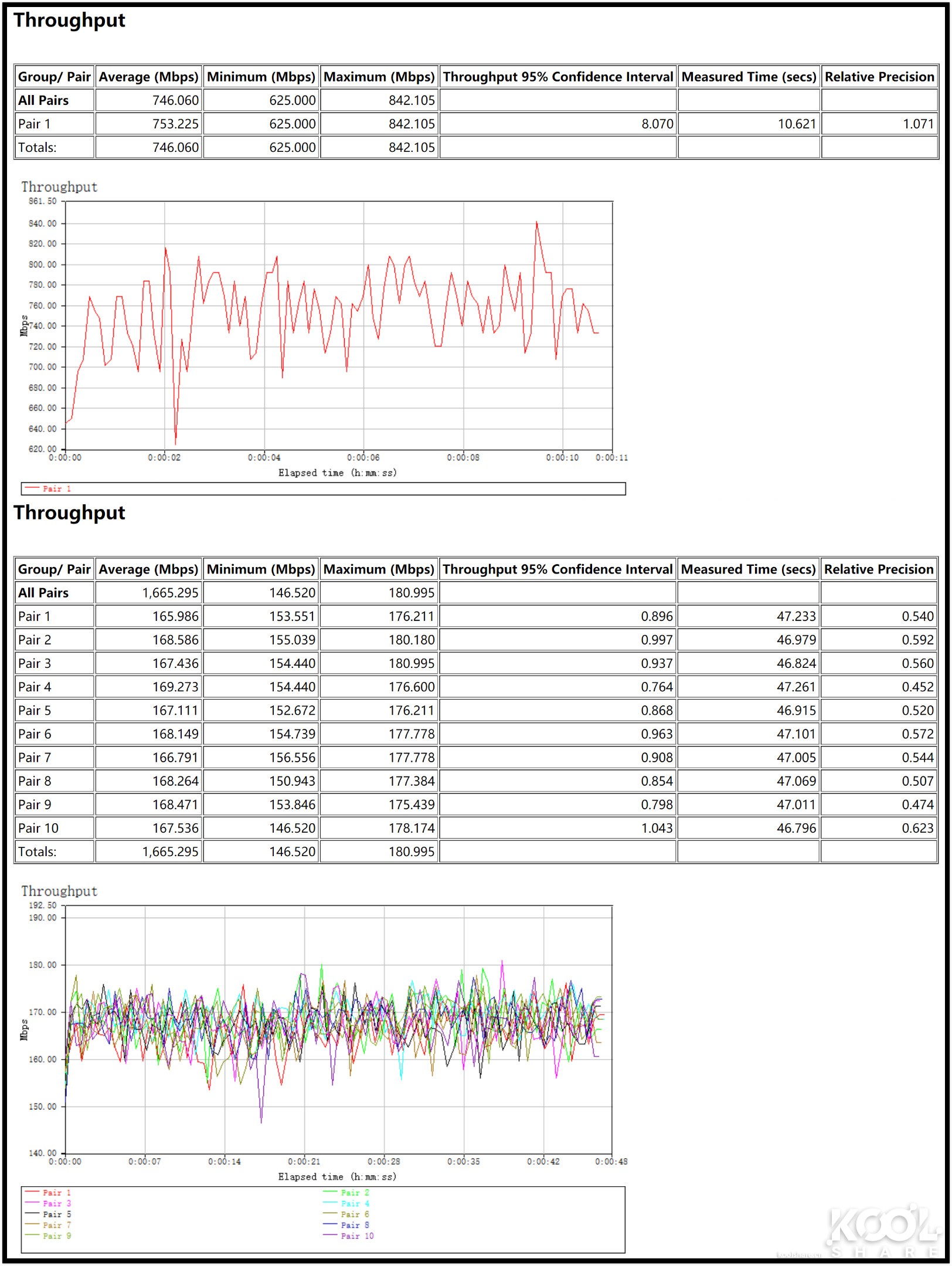 华硕灵耀ax6600和ax7800能组网吗,华硕灵耀ax6600aimeshac88u