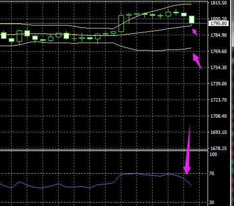 2022年8月25日外汇黄金实时分析,黄金外汇周五8.30走势