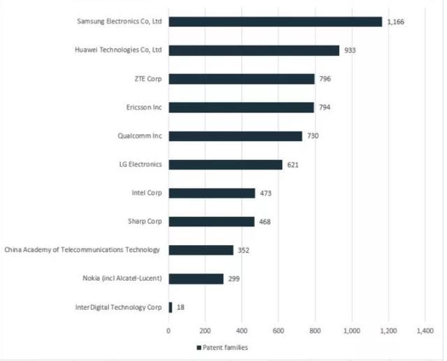 华为5g手机的困境,华为5g手机困局