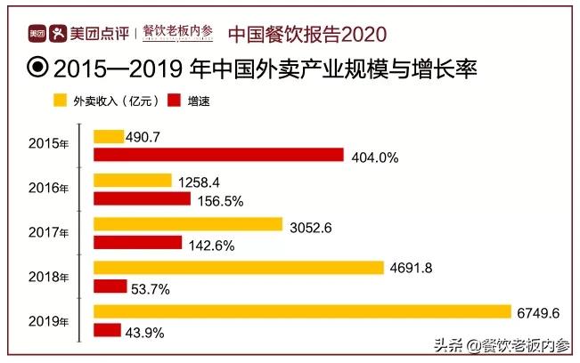 “进一波死一波”，共享厨房不香了？